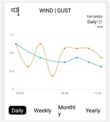 Solight profesionální smart WIFI meteostanice