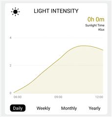 Solight profesionální smart WIFI meteostanice